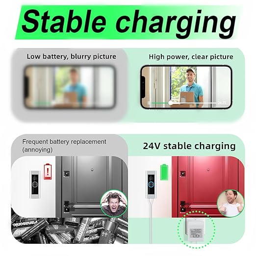 24 Volt Doorbell Transformer Power Supply for Ring Video Doorbell,Compatible with Ring,Google Nest,WYZE, Eufy,Blink Video Doorbells(𝟑𝟑𝐅𝐓 𝐄𝐱𝐭𝐞𝐧𝐬𝐢𝐨𝐧 𝐂𝐨𝐫𝐝)