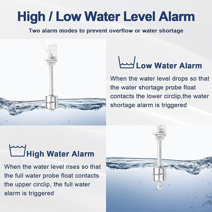 110V Sump Pump Alarm – High/Low Water Level Alarm with 30-110dB Loud Siren and LED Indicator Light, 16ft Probe Cable, Ideal for Sewage Pumps and Basements