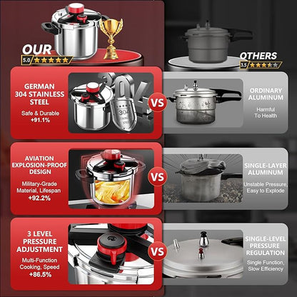 3-In-1 304 Stainless Steel Pressure Cooker 10 QT: [Explosion-Proof] [3 PSI Settings], One-Hand Locking, Induction Compatible, Glass Lid & Steamer Rack Included, Olla de Presion