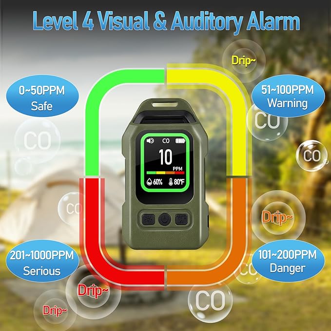 Portable Carbon Monoxide Detector for Travel, Professional 3-in-1 Square CO Monoxide Monitor with Audible and Visual Alarm Rechargeable Backlit LCD Screen 300HR Standby for Home Car Camping Tent