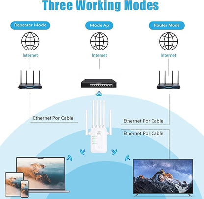 WiFi Extender Signal Booster, WiFi Extender with Ethernet Port WiFi Booster Up to 11800sq, 6 Antennas Extend WiFi Coverage 360°,WiFi Extenders Signal Booster for Home and Outdoors.
