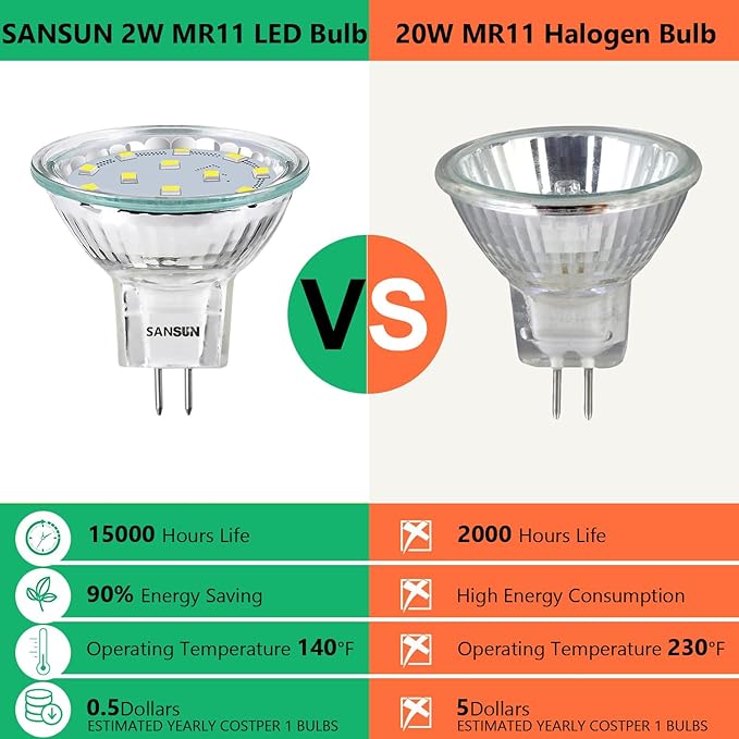 3W MR11 LED Landscape Light Bulbs, Low Voltage 12V 20W Halogen Replacement for Outdoor Landscape Spotlight and Track Light, GU4 Bi-Pin Base, Daylight White 4000K, Non-Dimmable, (Pack of 12)