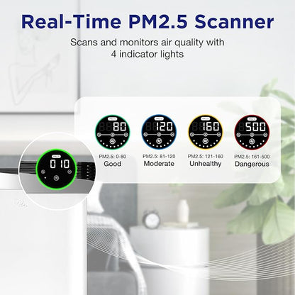 RIA BreezeGuard HEPA Air Purifier for Home & Large Rooms up to 2500 Sq Ft – Smart Air Cleaner with Non-Steam Humidifier Plus, App Control, PM2.5 Sensor, for Pets, Allergies, Smoke & Dust