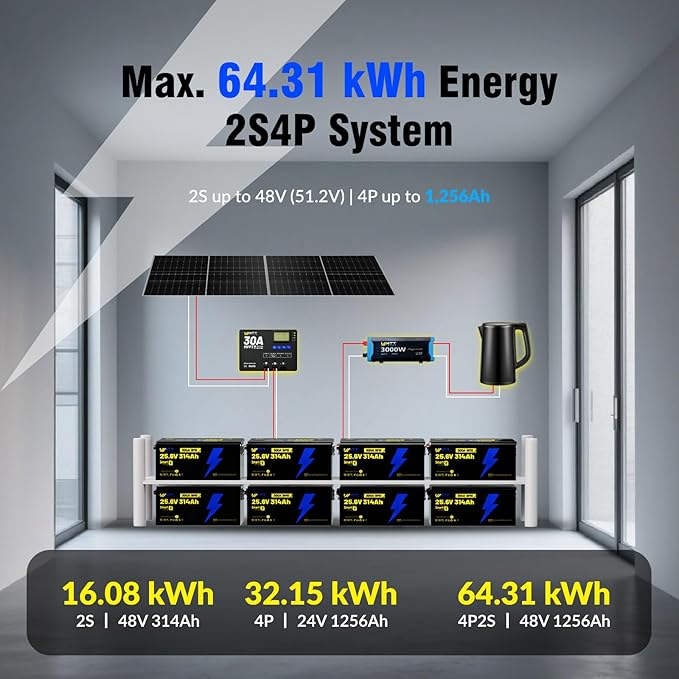 WattCycle 24V 314Ah Lithium Battery 3 Pack, 24V LiFePO4 Battery 300A BMS, LiFePO4 Battery 15000+ Deep Cycles, Rechargable Batteries Built-in Bluetooth, Perfect for Home Energy, RV, Marine, Solar