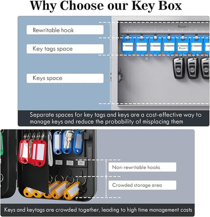 32 Key Lock Box, Key Cabinet Organizer, Key Safe Security Storage Lockbox Holder for Valets, Hotels, Car and House Keys