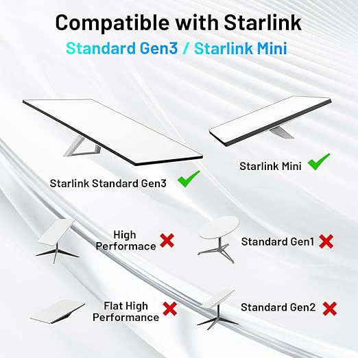 Waterproof Ethernet Adapter for Starlink Gen 3 and Starlink Mini, Starlink Gen 3 Cable Extension Adapter, Starlink Standard to RJ45 Coupler for Starlink V3/ Mini Dish and Router (1 PCS