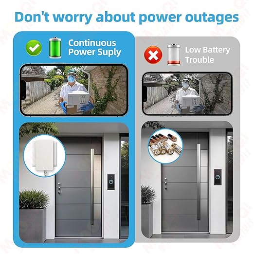 18V DC Video Doorbell Power Adapter, Power Supply Transformer for Ring, Nest, Eufy, Wyze, Arlo, 19.6 ft Cable, White