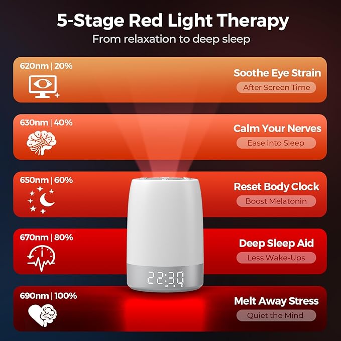 Smart Red Light Therapy Lamp & Sleep Sound Machine for Bedroom with Alarm Clock, Night Light with App Control, 5-Level Red Light (620–690nm), 32 White Noises, Custom Timer, 2600mAh Battery, 7 Alarms