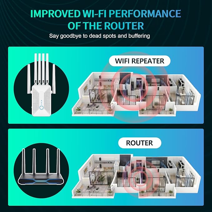 WiFi Extender Signal Booster for Home with 6 Antennas, Stable & Powerful up to 9800 Sq.ft for 64 Devices, Internet Booster, WiFi Repeater & Wireless Access Point，Easy Setup, Ethernet Port