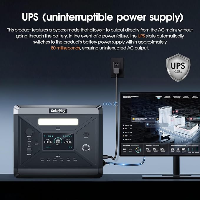 SolarPlay 2400W Portable Power Station, 2160Wh Large Capacity Solar Generator with 200W Solar Panel, BMS Emergency Power Station for Home Backup, Camping, Outdoor Battery Backup