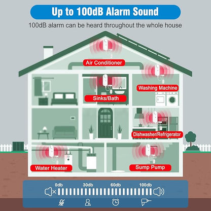 Daytech Water Sensor Alarm Leak Detector – 100dB Loud Alert, 6.5ft Detection Cable, 4 Volume Levels, Water Detector Sensor for Basement, Bathroom, Laundry, Kitchen, Sump Pump & Home
