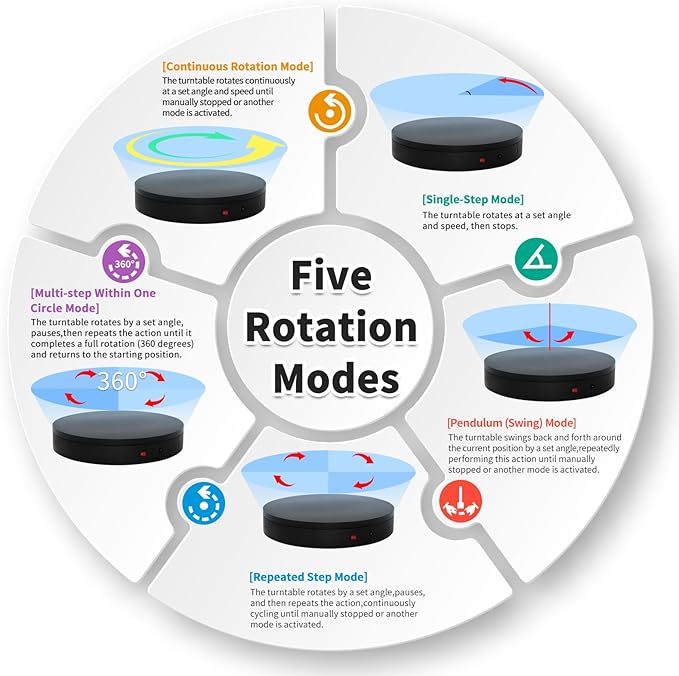 Programmable Motorized Electric Photography Turntable Rotating Platform Rotating Display Stand Secondary Development Motorized Electric Lazy Susan for 3D Scaner or Photography with USB/Wi-Fi