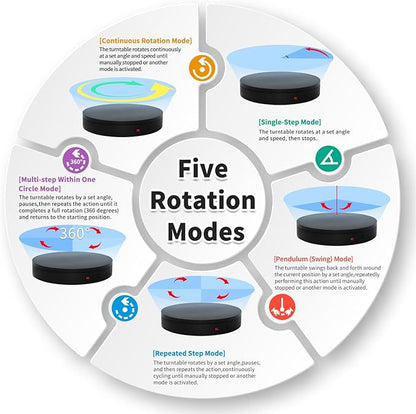 Programmable Motorized Electric Turntable Rotating Display Stand Rotating Platform Spinning Platform Secondary Development Motorized Electric Lazy Susan for 3D Scaner or Display with USB/Wi-Fi