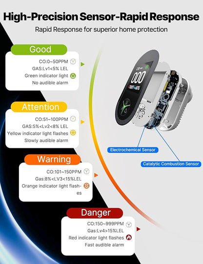 3IN1 Carbon Monoxide Detector Combination Plug in, CO Monitor with Temperature Humidity Sensor Built-in, Alarm Sound Warning for Kitchen/Garage/Fireplace/RV
