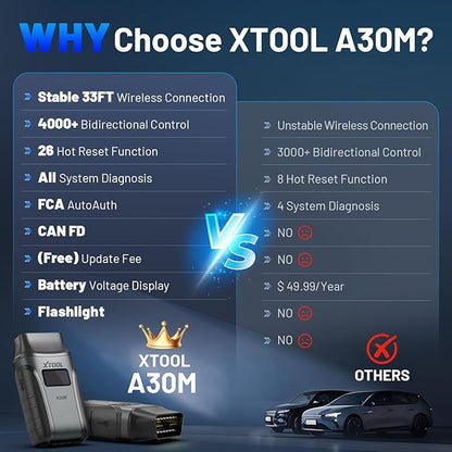 OBD2 Scanner Diagnostic Tool XTOOL Anyscan A30M V2.0, 2025 Wireless Bidirectional Scan Tool with Free Updates, 26 Resets, All System for Android & iPhone, Crank Sensor Relearn, EPB, Throttle Relearn