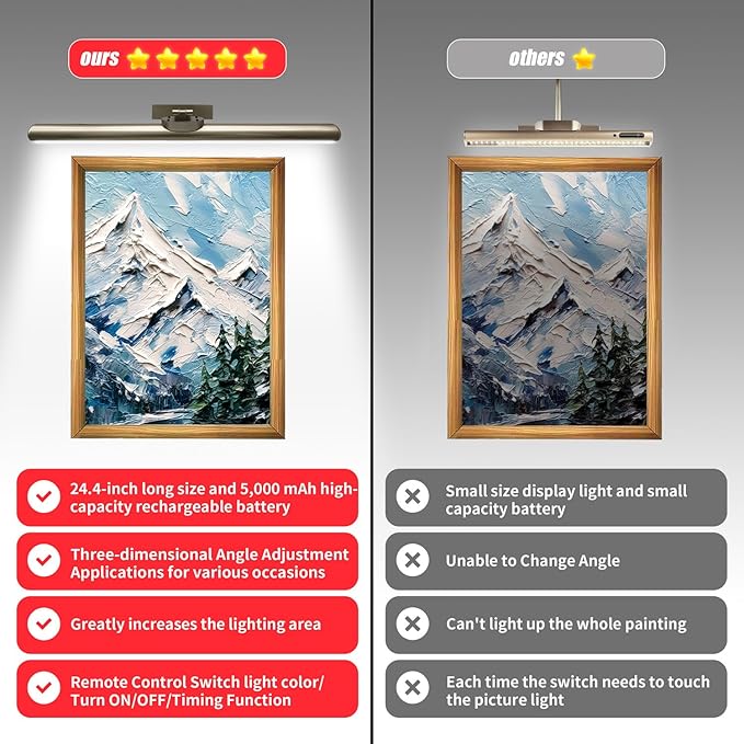 24.4" Wireless Picture Lights, Rechargeable Battery Art Display Light with Remote Control, Dimmable/Timer Off Dartboard Light, 3 Lighting Modes Full Metal Painting Display Lights (Nickel-1Pack)