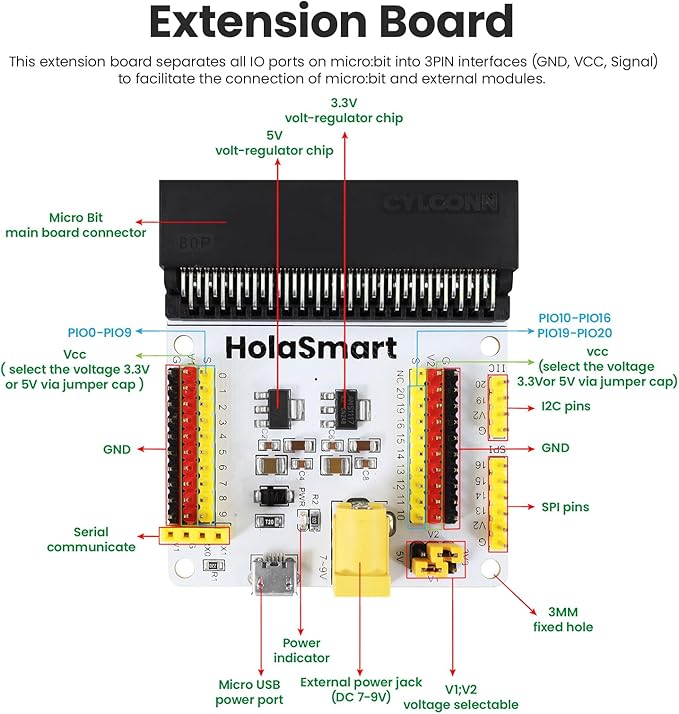 microbit Smart Home Kit for Microbit V1 and V2,STEM Education DIY Coding Kit with Online Tutorial,Programming Electronics Kit for Teens Adults(Without Micro:bit and AAA Battery)