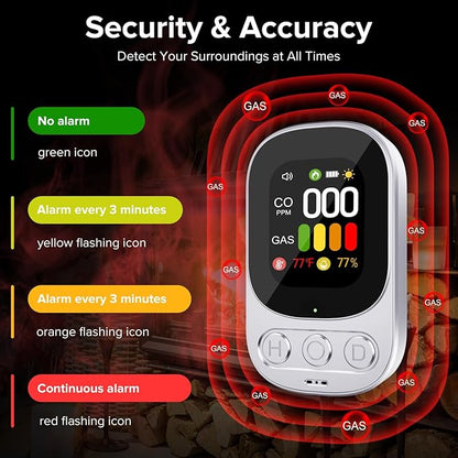 4-in-1 Carbon Monoxide Detectors Plug in & Combination Gas, Portable Carbon Monoxide Detector & Carbon Monoxide Alarm with Temperature & Humidity for Home/Travel(White)