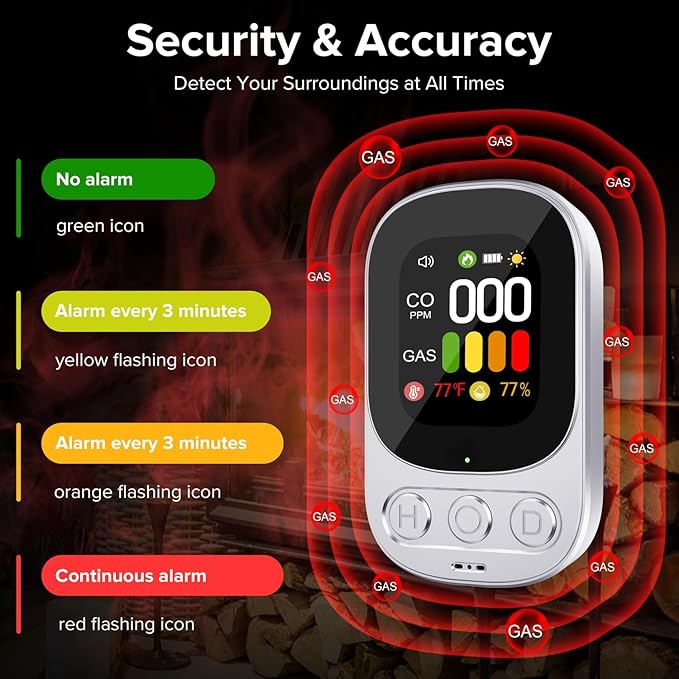 [2 Pack] 4-in-1 Carbon Monoxide Detectors Plug in, Portable Carbon Monoxide Detector with Battery Backup, HD Digital Display for CO, Gas, Temperature & Humidity Ideal for Home, Travel, Safety