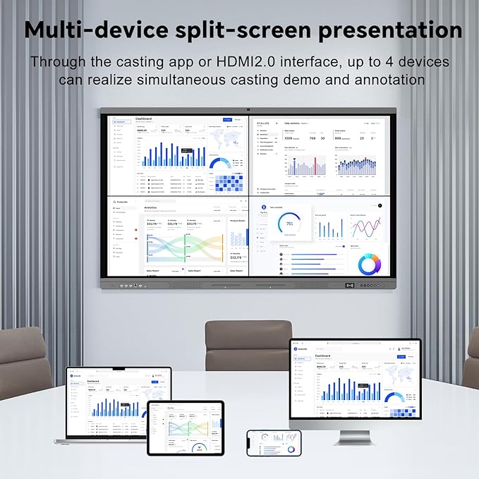 65" Smart Board, 4K Digital Whiteboard for Office, Hybrid Work & Classrooms, Google EDLA-Certified Interactive Whiteboard with Android 14, OTA Updates & Open Apps Ecosystem, 8+128GB Storage