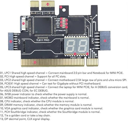 TL611 Pro Mainboard Debug Card, Diagnostic & Analyzer PC Kit, 4 Digit Post Card with LED Indicators for Laptop, PCI E, PC Computer Motherboard Testing