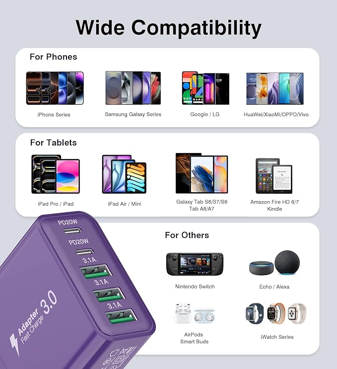 [2-Pack] USB C Wall Charger, 60W Fast USB C Charger Block, 5-Port PD Power Adapter + QC Wall Plug Multiport Type C Charging Block Cube Compatible with iPhone 17 16 15 14 13 12 Pro Max XR XS, Purple