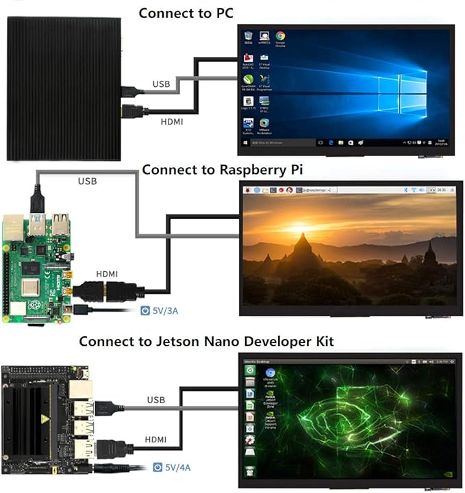 7 inch HDMI LCD 1024x600 Resolution Capacitive Touch Screen IPS Display Module Compatible with Raspberry Pi 4 3 2 1 B B+ A+,Jetson Nano,Support Software Resolution (up to 1920×1080)