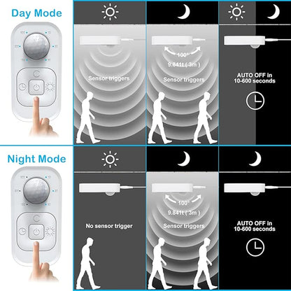 Motion Sensor Lights Indoor Plug-in LED Step Lights Strip with UL FCC Adapter Timer Dimmer Multi-Functional Controller for Stairway Kitchen Cabinet Bedroom Corridor Washroom Counter Shelf Showcase