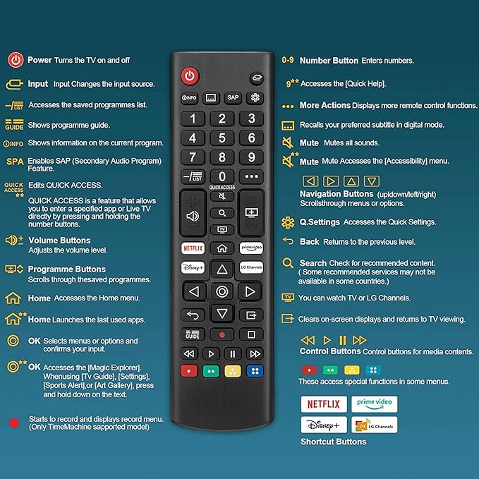 Universal TV Remote Control for LG TV + Night Glow Remote Case, Replacement for LG Remote Control Compatible with All LG Smart TV Models (LCD LED UHD OLED QNED NanoCell 4K 8K,etc)