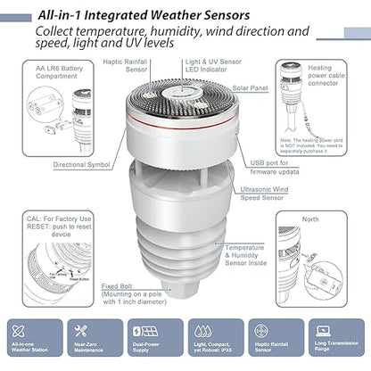 ECOWITT Wi-Fi Weather Station GW1210, Includes GW1200 Wi-Fi Gateway and WS90 Outdoor Sensor Array, 915 MHz