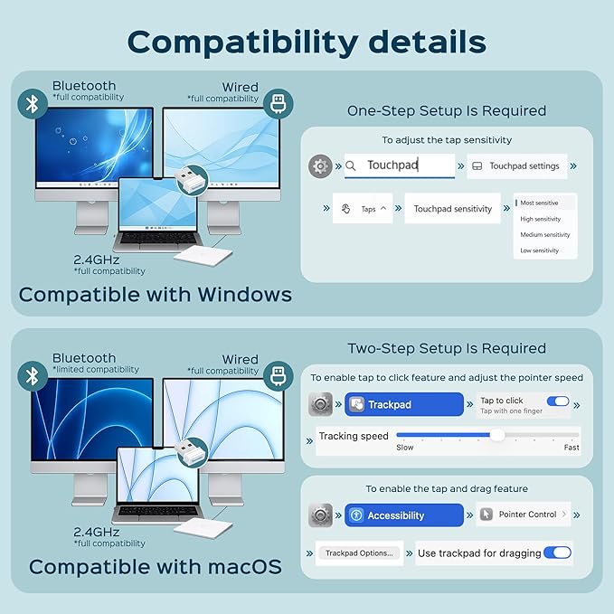 Turonic TP1 Wireless Touchpad, Bluetooth 2.4GHz, Type-C Rechargeable, 150×105mm Area, Up to 30H Use, 4-Touch Recognition, Multi-Device Connection, Precision Glass Surface, Compatible with Windows