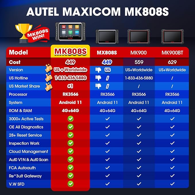 Autel Scanner MaxiCOM MK808S: 2026 Bidirectional Tool as MK808BT Pro MX808S M808Z, Work as MaxiCheck MX900 MK900BT, 28+ Service, Active Test, All System Diagnose, Injector C0ding, FCA Autoauth OS 11