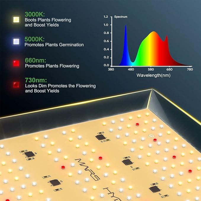 MARS HYDRO TS600 100W LED Grow Light for Beginners, New Diodes Layout Full Spectrum Growing Lamps for Indoor Plants Hydroponic Seed Starting Vegetables Bloom in 2x2 Grow Tent