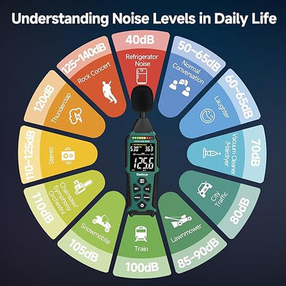 Power Supply Available Decibel Meter, Gedaye Sound Level Meter, A/C Weighted SPL Meter, Noise Measure Device 30-130dB, Noise Detector Sound Monitor Decibel Reader Classroom Factory Noisy Neighbor