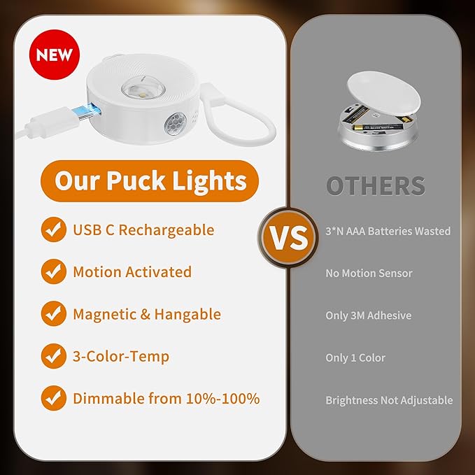 2" Rechargeable Mini Puck Lights w/Lanyard, Renter Friendly Magnetic Stick On Battery Operated Lights, Wireless Motion Sensor Light Indoor for Closet, Wall, Shelves, Kitchen, Locker - 3Pack/White