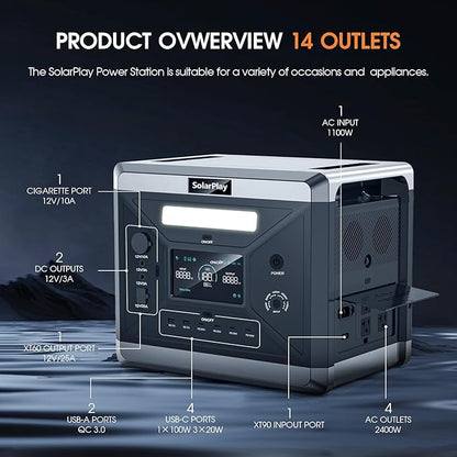 SolarPlay Q2501 2400W Portable Power Station, 2160Wh Large Capacity Solar Generator with 2x200W Solar Panel, BMS Emergency Power Station for Home Backup, Camping, Outdoor Battery Backup