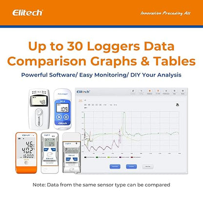 Elitech RC-5+ TE Digital PDF USB Temperature Data Logger Reusable Recorder Refrigerator Thermometer 32000 Points High Accuracy (Extra External Sensor)