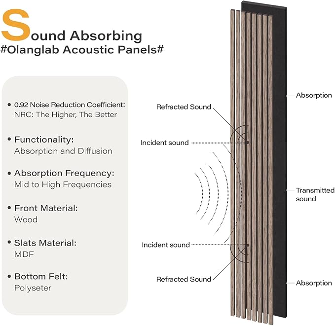 Olanglab Wood Slat Wall Panels, Wooden Acoustic Wall Panels, 94.5"x12.6" Each 3D Wall Panels for Interior Wall Decor, 2 Pack in Total 94.5"x25.2" (Dark Walnut)
