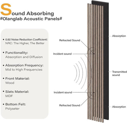 Olanglab Wood Slat Wall Panels, Wooden Acoustic Wall Panels, 94.5"x12.6" Each 3D Wall Panels for Interior Wall Decor, 2 Pack in Total 94.5"x25.2" (Dark Walnut)