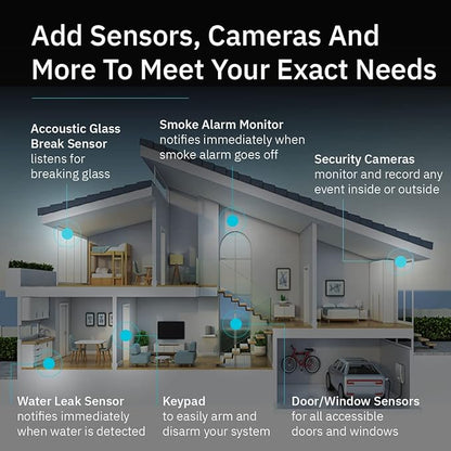 Abode 9 Piece Wireless Security System – Expandable to Protect Your Whole Home - Easy DIY Installation - Optional Professional Monitoring - Compatible with Alexa & Google Assistant