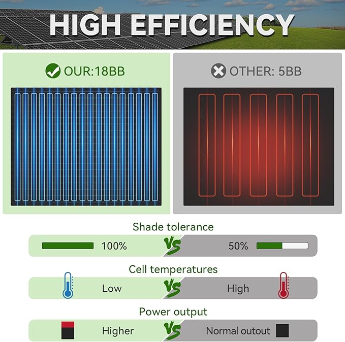 150W 6pack Solar Panel 900 Watt Solar Panels Monocrystalline Cell High-Efficiency PV Module, Solar Panels for Homes Camping RV Battery Boat Caravan and Other Off-Grid System