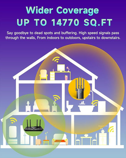 2026 WiFi Extender, WiFi Signal Booster Cover up to 14770 sq.ft for Home, New Gen 6X Faster Internet Extender WiFi Booster w/Ethernet Port, Wireless WiFi Repeater Works with 99% Router, Easy Setup