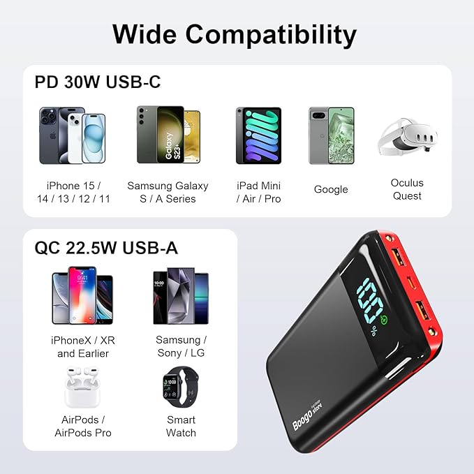 Portable Charger Power Bank 52800mAh Powerbank PD 30W and QC 4.0 Fast Charging Built-in Bright Flashlight LED Display 2 USB 1Type-C Output External Battery Pack for iPhone,Samsung