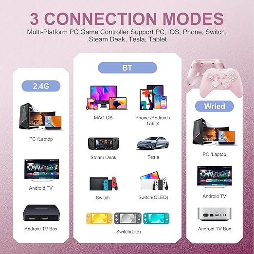 PXN P5 Wireless Gaming Controller, Hall Effect Joystick, 2.4G PC Gaming Controller, Hall Triggers, Dual Vibrators, APP, POM, Wake-up, 4-Macro, 3-Mode(2.4G/BT/SW), for PC,Switch,Android,iOS