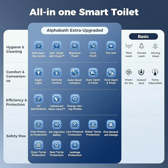 Smart Toilet with Bidet built in, Bidet Toilet with Water Filtration, Pump assisted, Auto Open/Close/Flush, Blackout Flush, Nano Self-Cleaning Glaze, Auto Deodorizer, ADA Comfort Height