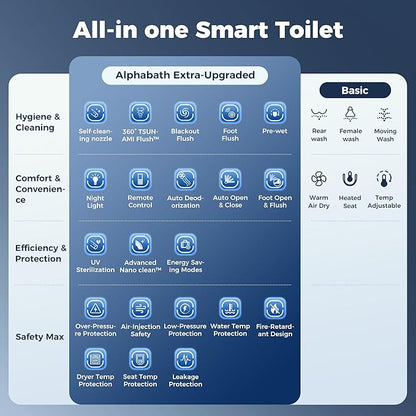 Smart Toilet with Bidet built in, Bidet Toilet with Water Filtration, Pump assisted, Auto Open/Close/Flush, Blackout Flush, Nano Self-Cleaning Glaze, Auto Deodorizer, ADA Comfort Height