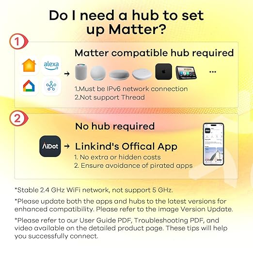 Linkind Matter Smart Plug with LED Night Light, Work with Alexa, Apple Home, Google, Smart Outlet 15A/1800W, Dusk to Dawn, Plug in Wall, Timer&Schedule, ETL&FCC Certified, 2.4GHz Wi-Fi Only, 4 Pack