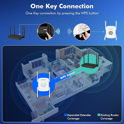 NEWFAST AX1800 WiFi Extenders Signal Booster NF-RE553, Dual Band WiFi 6 Range Extender, 5.8GHz&2.4GHz WiFi Booster for Home Covers Up to 9800 Sq.ft, AP/Router/Bridge Mode, Gigabit Port, One Tap Setup
