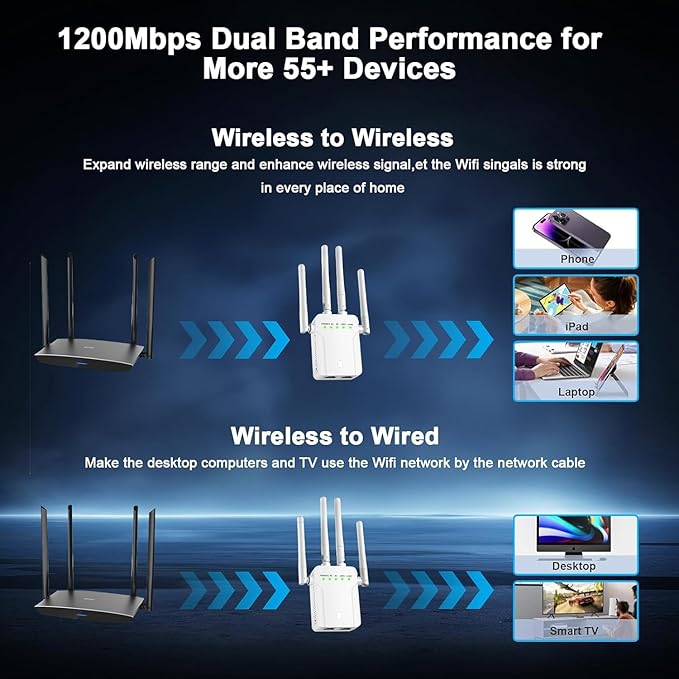 WiFi Extender Signal Booster,WiFi Extender, 5G WiFi Booster (Up to 10000sq. ft for 55+ Devices), WiFi Repeater with 4 Antennas 360° Coverage, WPS 1-Tap Setup with Dual Band 1200Mbps (White)