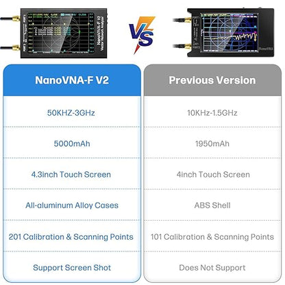 AURSINC Upgraded NanoVNA-F V2 Vector Network Analyzer 50KHz-3GHz HF VHF UHF VNA Antenna Analyzer, 4.3inch Touchscreen, 5000mAh Battery, Measuring S-Parameters, SWR, Phase Delay, Smith Chart